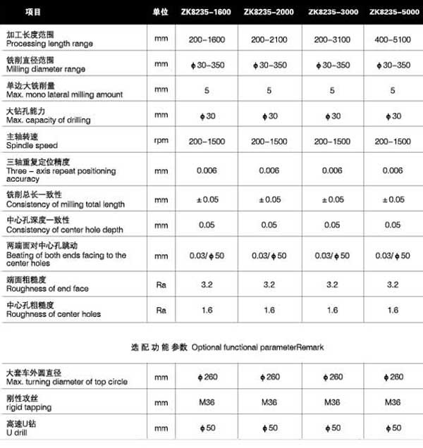 ZK8235四轴铣端面打中心孔机床技术参数